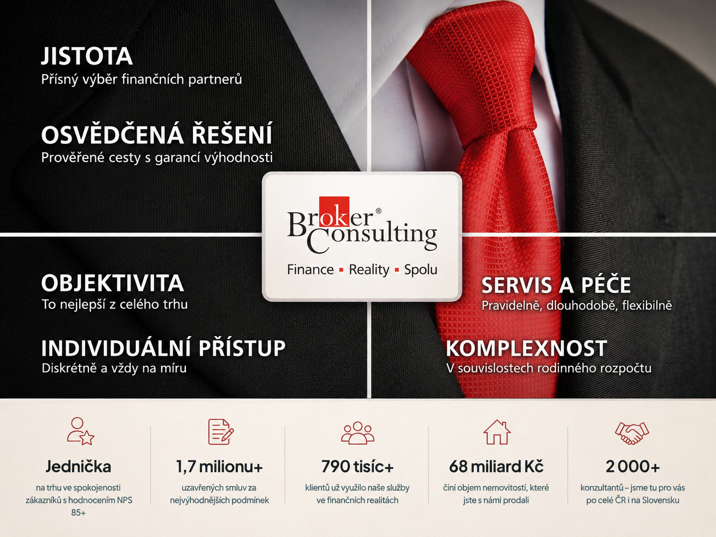 Systém, zázemí a hodnoty Broker Consulting