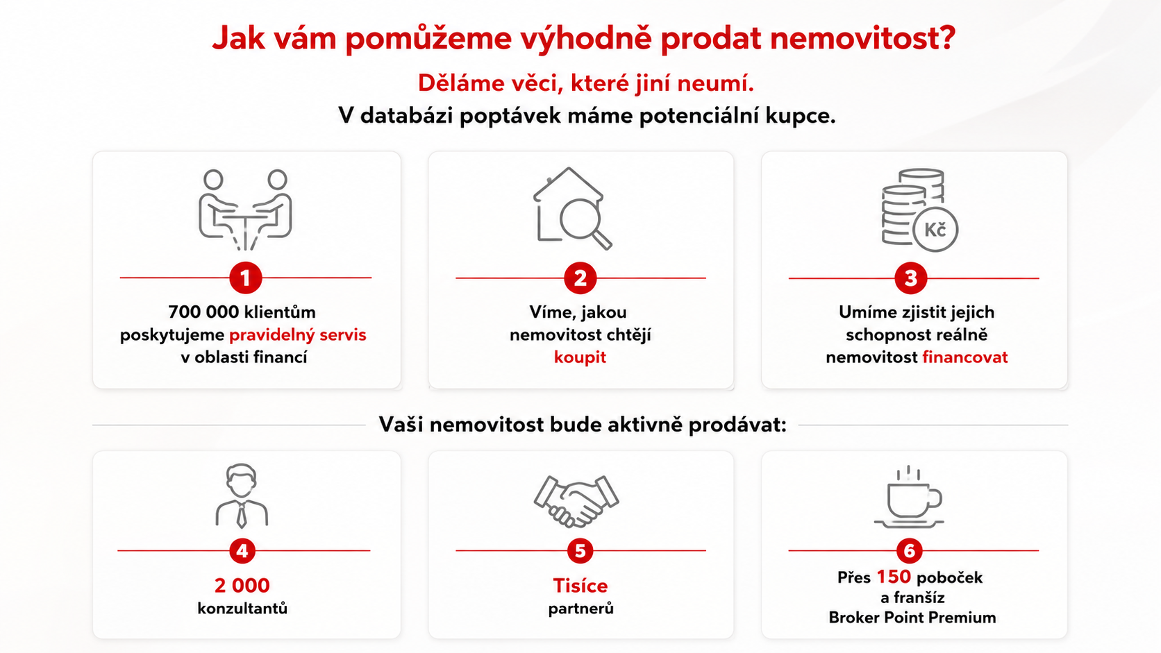 Prodej nemovitosti s využitím poptávkového systému